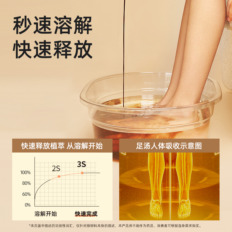 元气达人好梦方足汤三盒FX-HMFZT*3高清大图