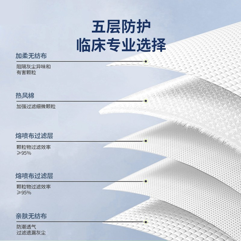 一喜一呵医用防护口罩N95(中文版)耳挂式(非无菌型)30片独立包装