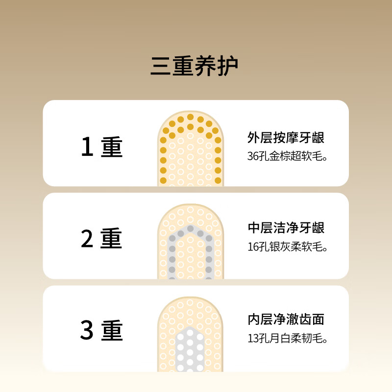 惠百施加速倍净宽头牙刷软毛盒 1p高清大图