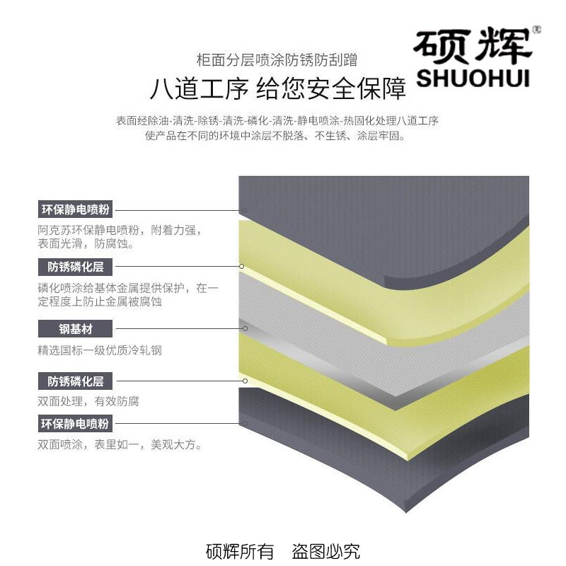 【硕辉】SH-ZN智能保密柜 双指纹识别人脸拍照记录实时监控三级联控保密柜 1000*500*1850mm