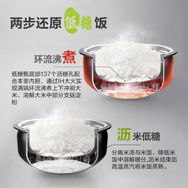 苏泊尔(SUPOR)SF30HC92低糖电饭煲IH加热3升容量沥水米汤分离电饭锅多功能一体家用本釜智能蒸米饭锅柴火饭高清大图