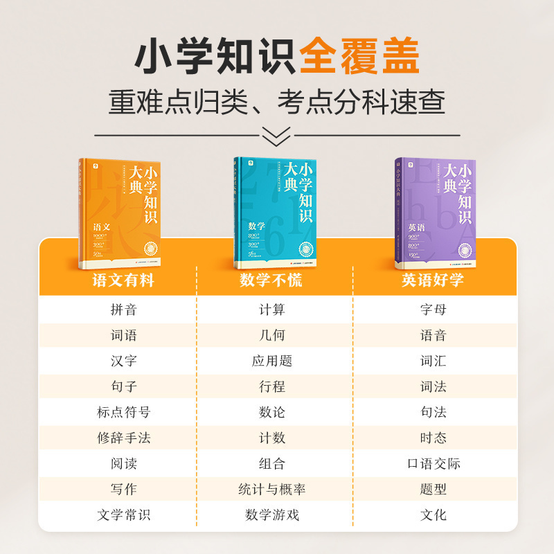 三本精装书+视频VIP课程卡 小学通用 [正版]学而思小学知识大典全科工具书小学语数英知识配套VIP畅学卡校内同步学习天高清大图
