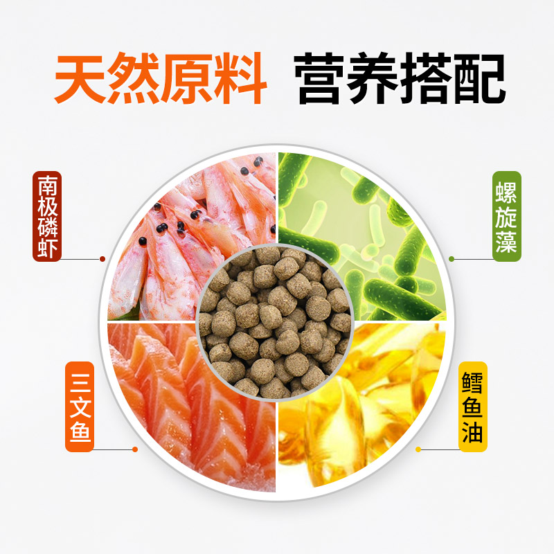 锦鲤鱼饲料增体增色专用鱼食通用型不浑水颗粒养殖鲤鱼粮40斤高清大图