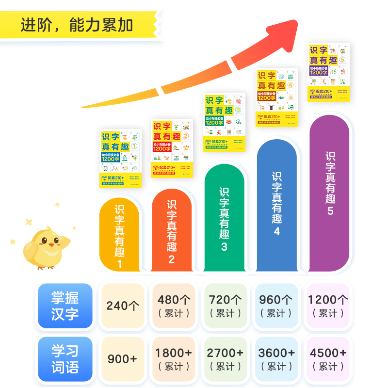 [中班4-5岁]摩比爱语文探索篇(全6册) [正版]学而思直发识字真有趣升级版 3-8岁儿童高效识字卡片零基础高效120