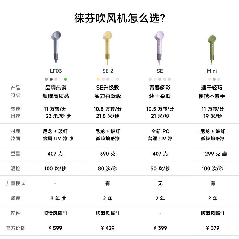 徕芬高速吹风机MINI高清大图