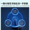 海信(Hisense)1.5匹空调挂机 新一级能效5A除菌 柔风防直吹大风量KFR-35GW/S550-X1