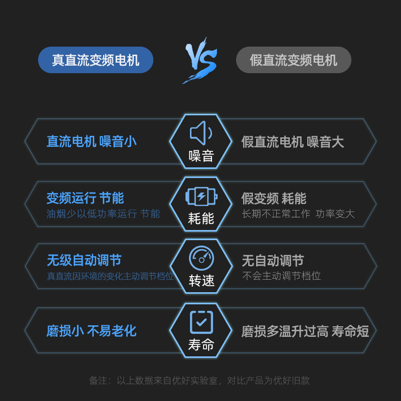 优好(Uoho)HT108顶吸式抽油烟机欧式家用大吸力吸烟机厨房T型挂壁式侧吸式油烟机