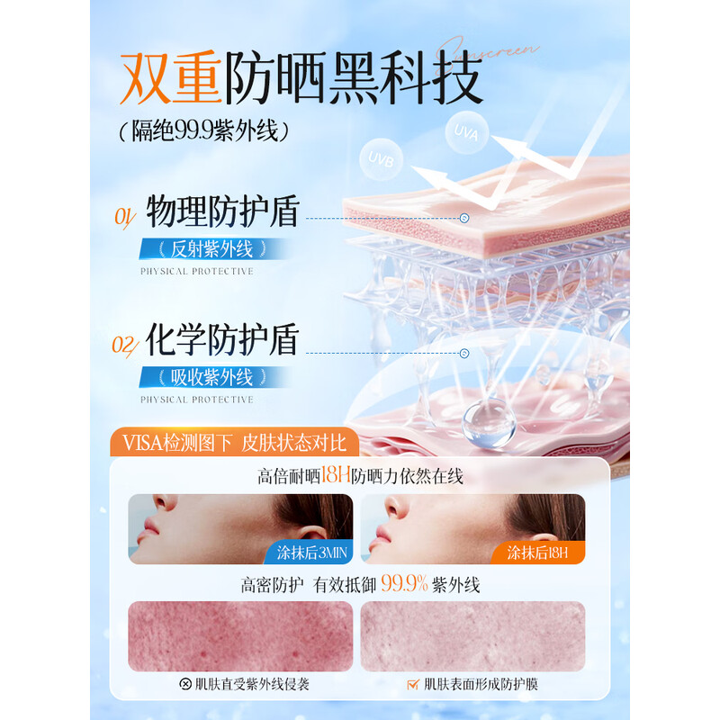 儒意(RUYI)防晒霜男女士高倍美白提亮隔离遮瑕三合一防紫外线防水防汗50+高清大图