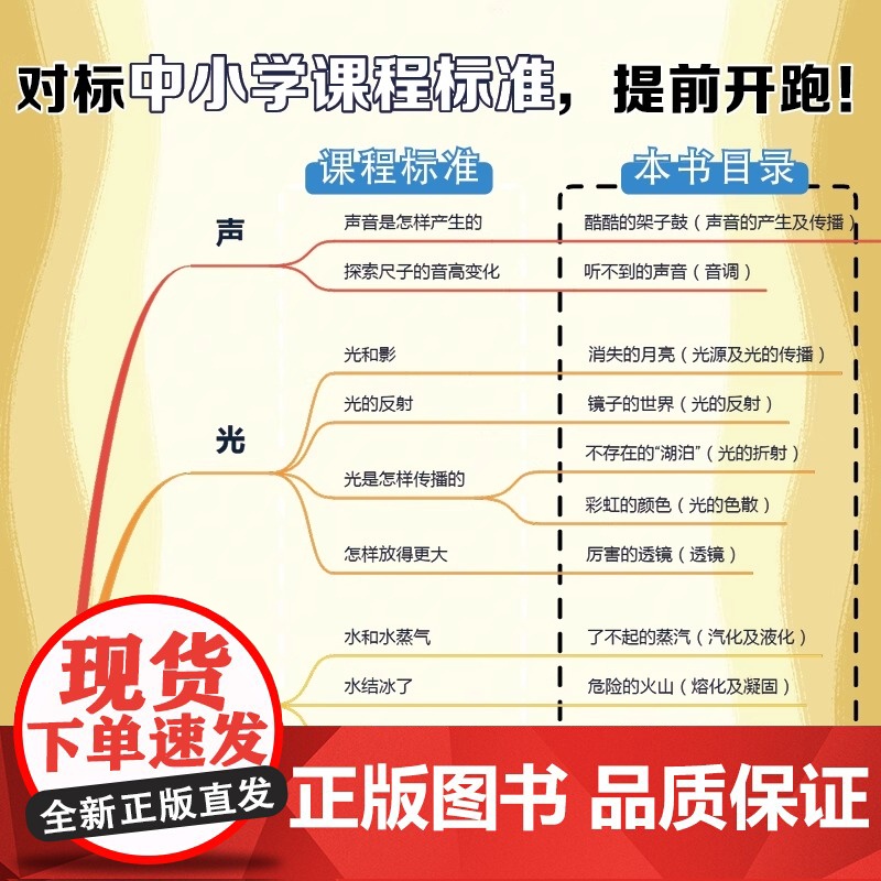 这么好玩的物理 =给孩子的物理启蒙科普绘本对于低年龄段的孩子来说 每一分钟的阅读时间都是宝贵的 因此阅读书目在精而不在多高清大图