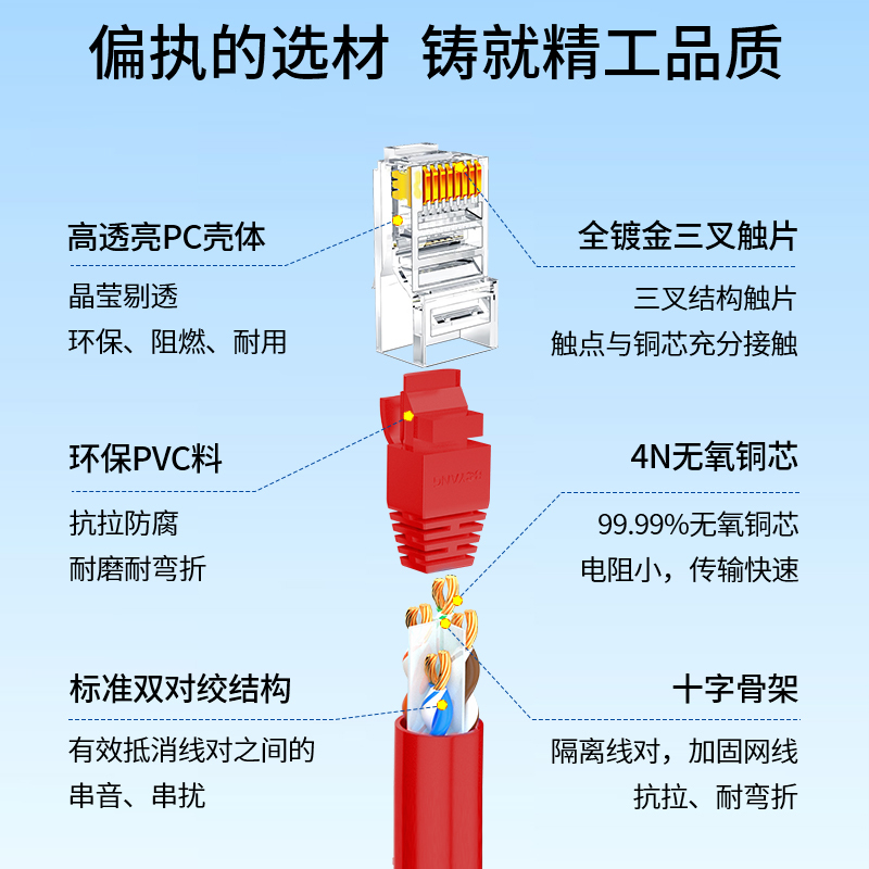 博扬 六类网络跳线 0.2米 非屏蔽千兆成品网线 CAT6类(24AWG)无氧铜双绞线 红 BY-6002R