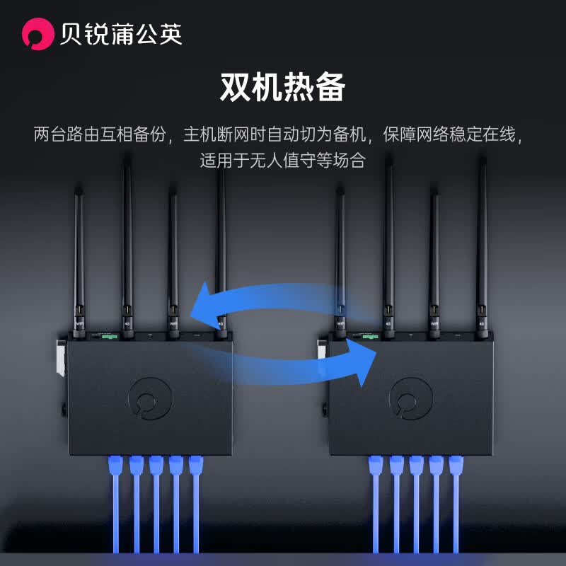 四信无线路由器\工业级10/100Mbps 非模块化 2 4G高清大图
