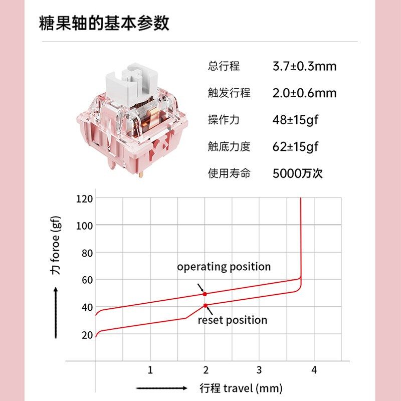 达尔优(DAREU) A98机械键盘Gasket结构无线2.4G蓝牙有线三模客制化PBT键帽 三模工业灰-糖果轴高清大图