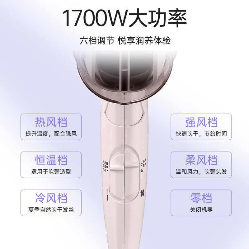 松下(Panasonic)电吹风机EH-WNE6B家用大功率高速大风力速干折叠便携家用 老婆女友吹发负离子护发风筒高清大图