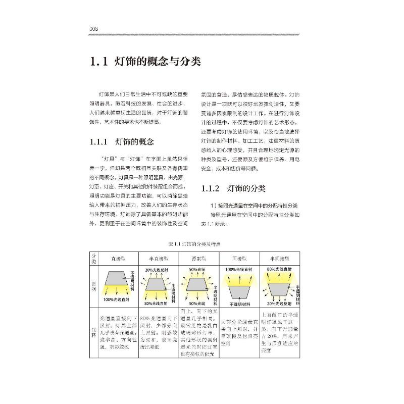 醉染图书创意灯饰与照明设计9787571319168高清大图