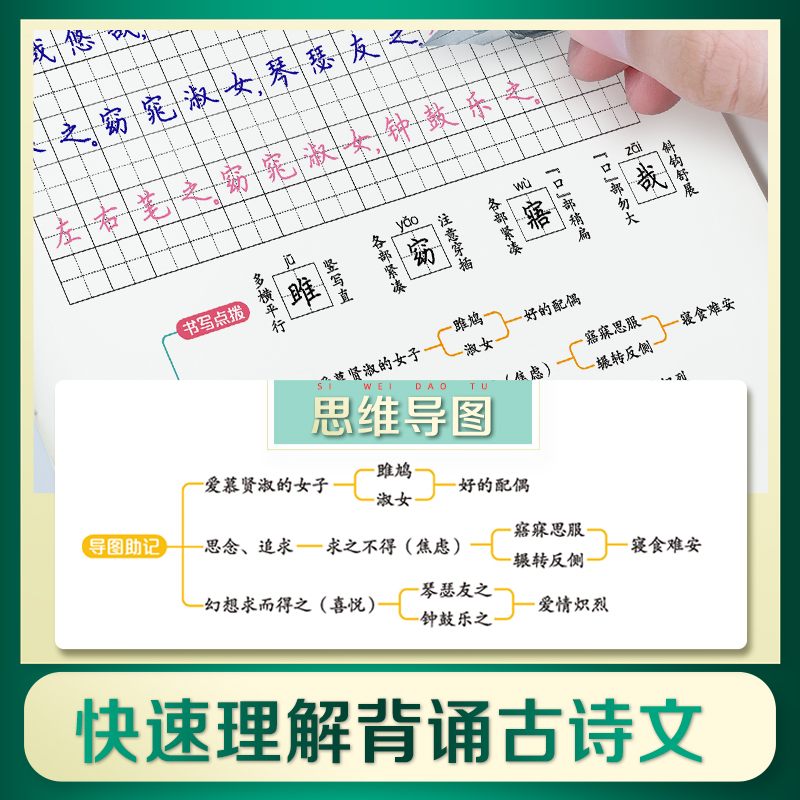 [语文同步]七年级上册 [正版]初中生必背古诗词字帖思维导图版临摹荆霄鹏楷书初中生练字帖同步语文人教版上下册七八年级古诗高清大图