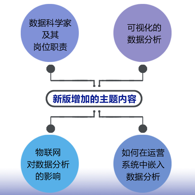 大数据竞争力:如何成为真正的数据分析型企业