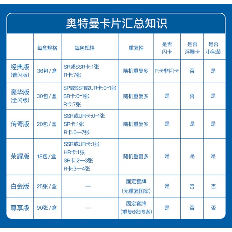 银河维克特利奥特曼卡片攻击力30万诺亚3D卡豪华第十六收集册一本 豪华版240张全闪卡(整盒)+收