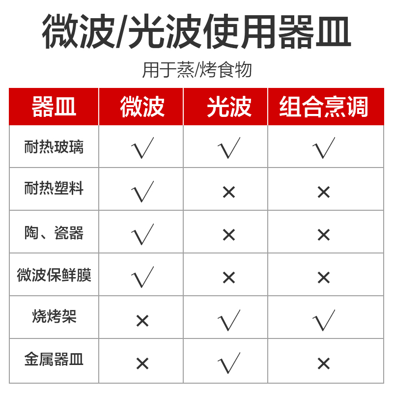 格兰仕微波炉 23升大容量微波炉光波炉 智能温湿感应 营养解冻 电子除味 杀菌消毒 健康安全微蒸烤一体机R6K(G2)