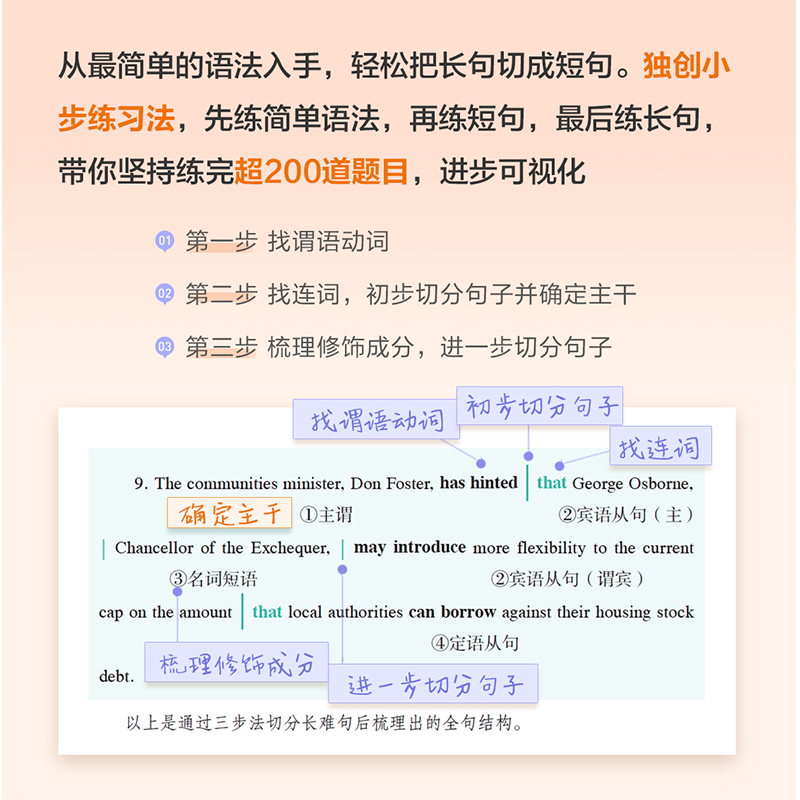 [3件套]2025唐迟阅读+长难句+三小门 [正版]2025刘琦考研英语手把手搞定语法及长难句英语一英语二通用琦哥搭唐迟高清大图