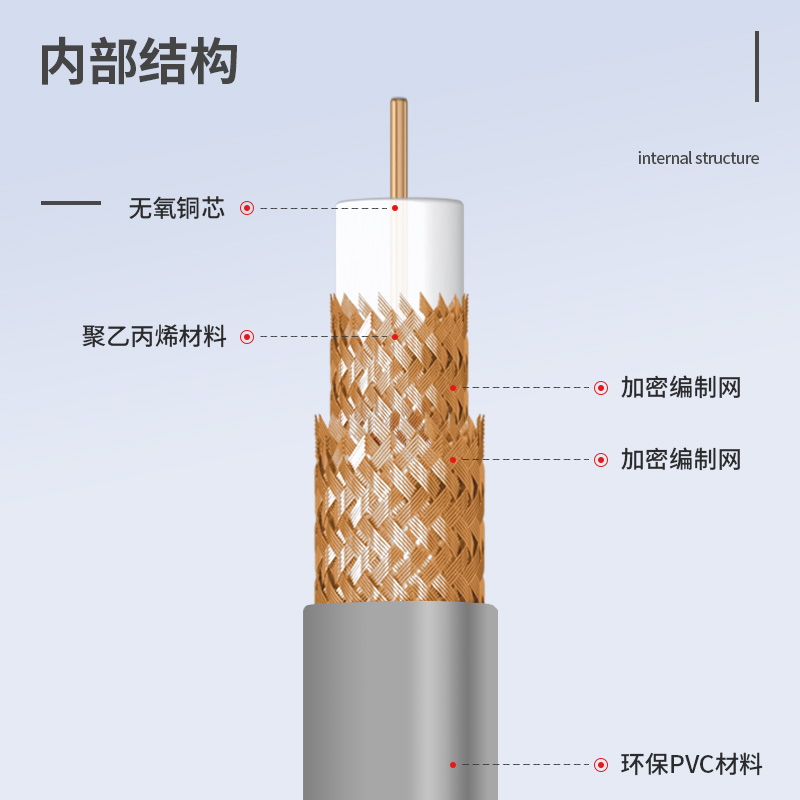 千天(QANTOP)两兆2M线同轴1E电缆射频线SYV-75-2-2双屏蔽DDF信号线4芯 100米QT-SYVS4-1高清大图