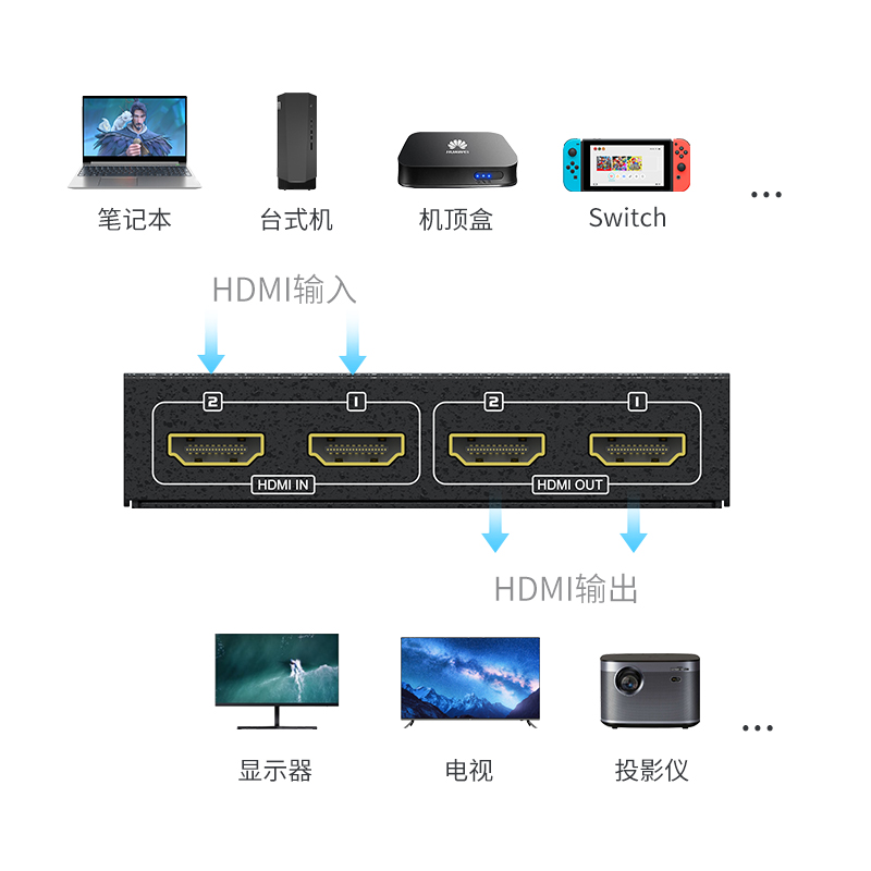 迈拓维矩MT-HD2-2 hdmi切换分配器2进2出一拖二高清音视频共享二分二高清大图