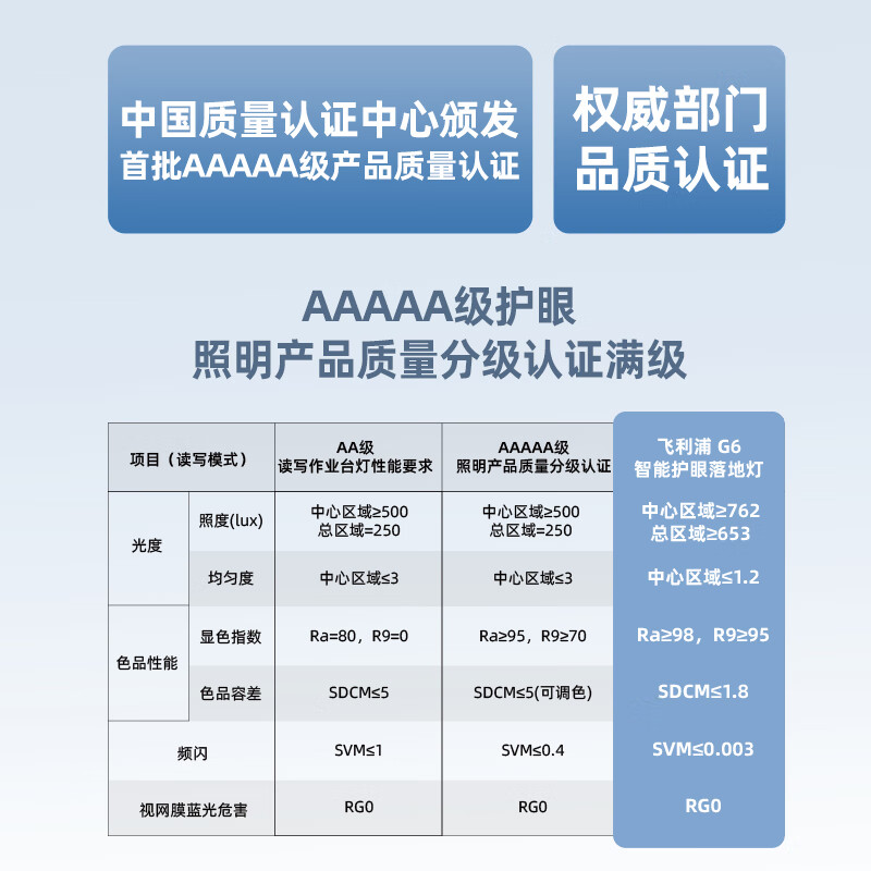 飞利浦 大路灯护眼落地灯 全光谱台灯学习专用灯高清大图