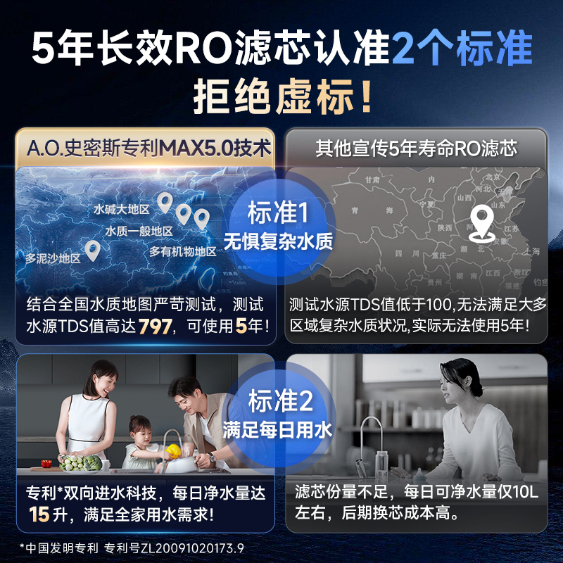 [重磅上市]史密斯净水器佳尼特蓝鲸800G家用厨下式直饮净水机2升/分钟专利5年长效RO膜CR2000AB1