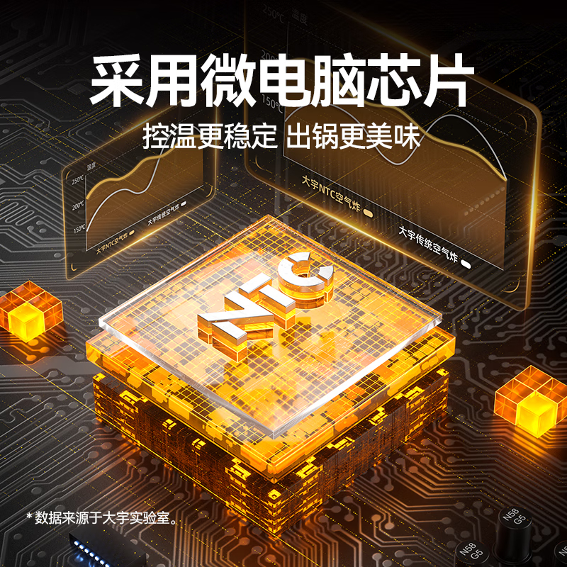 大宇(DAEWOO)空气炸锅家用大容量可视化自动炸锅K12 奶糖白 5L高清大图