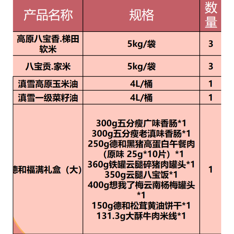 八宝贡米5kg/袋*6+滇雪油4L/桶*2+德和福满礼盒(大)*1高清大图