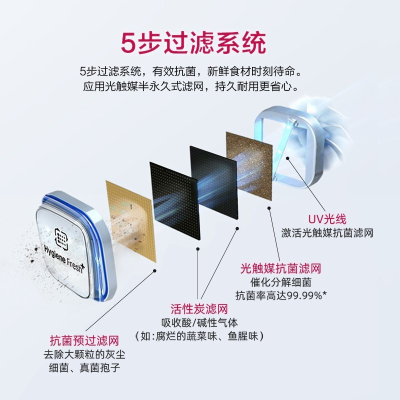 LG S651MC16 655L对开门冰箱 智能变频多维风幕 风冷无霜 智能变频冰箱 曼哈顿午夜黑