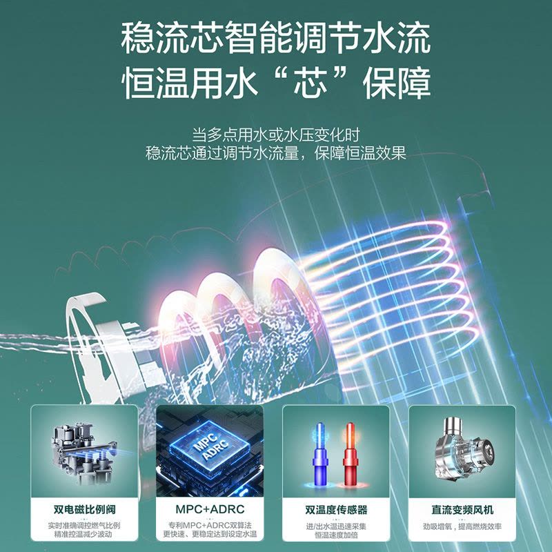 海尔(Haier)16升燃气热水器天然气 聚热恒温3.0 五重抑菌 JSQ30-16SN3CDWMC图片