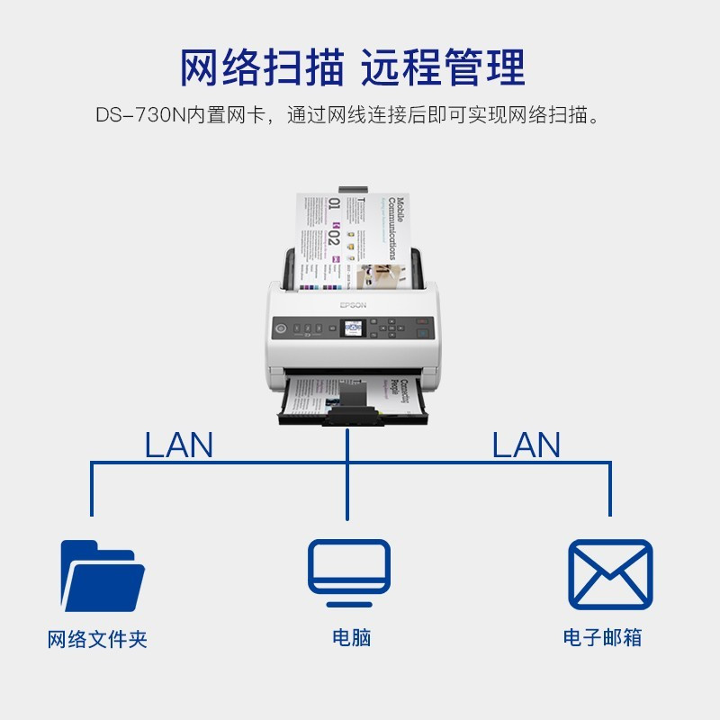 爱普生(EPSON)DS-730N A4幅面高速扫描仪 内置网卡 40页/分钟 1.44寸液晶屏 自动连续双面有线网络