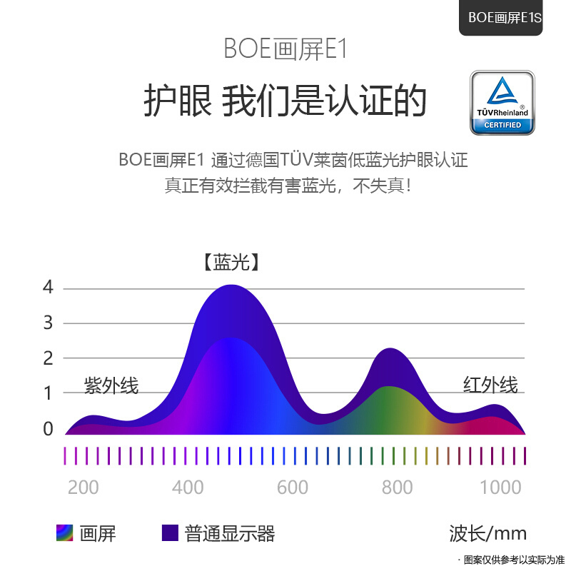BOE画屏E1S 显示器类纸护眼屏在线教育网课护眼低蓝光智能电子数码相框册 原木色