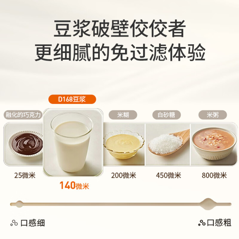 九阳(Joyoung)ZMD安心系列 豆浆机 降噪隔音破壁豆浆机 可预约免过滤 家用自动榨汁机 DJ12X-D168高清大图
