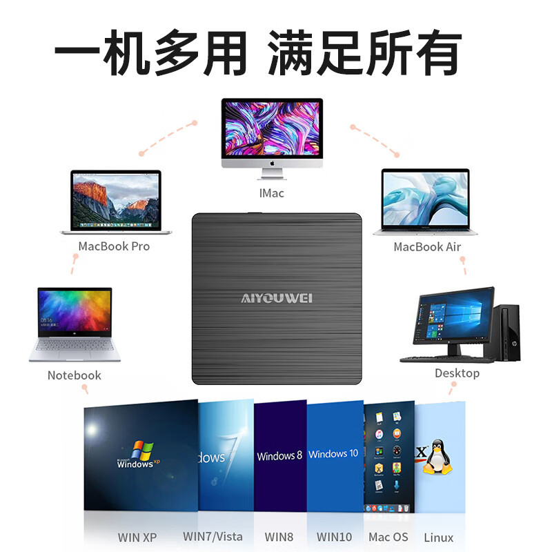 Aiyouwei手机外置usb光驱dvd刻录机笔记本外接光驱移动便携 [手机/电脑/平板/电视/车载]读/刻一体款
