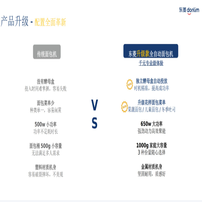 东菱(Donlim)DL-4705面包机 (白色/灰色)升级款全自动家用和面机 可预约 智能双撒 高成功率面包机高清大图