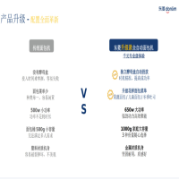 东菱(Donlim)DL-4705面包机 (白色/灰色)升级款全自动家用和面机 可预约 智能双撒 高成功率面包机