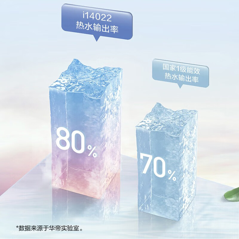 华帝(vatti)60升电热水器储水式家用热水器省电 2100W双管速热 一键预约 远程遥控 DDF60-i14022
