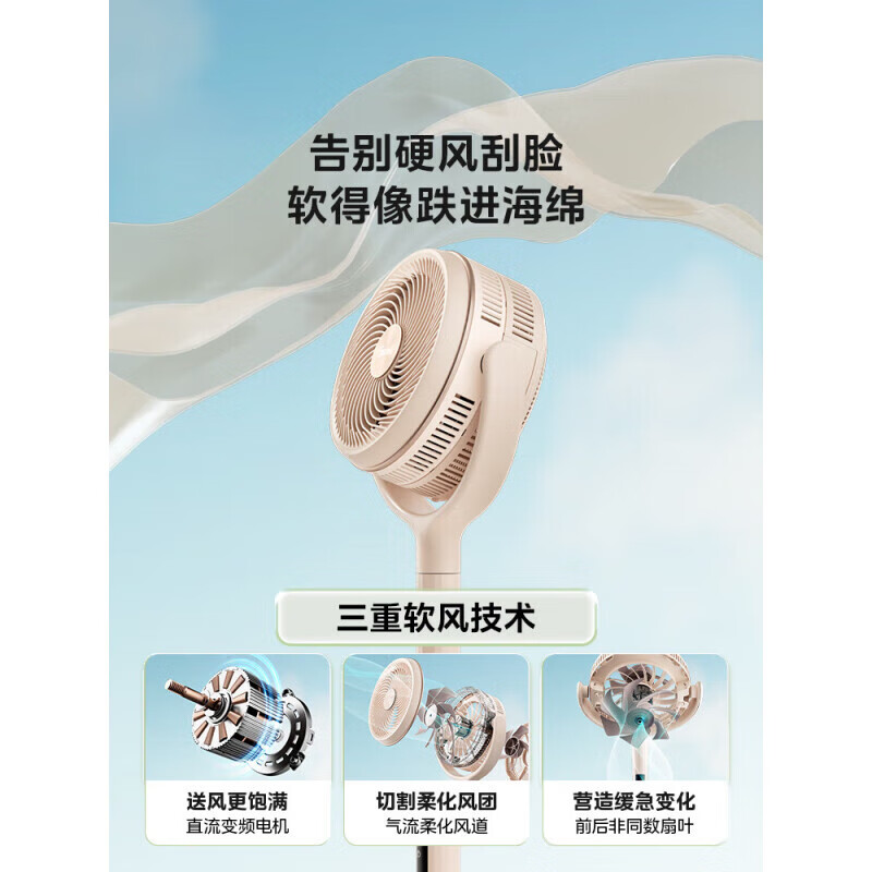 美的电风扇双重扇叶轻音柔风扇语音智能控制落地扇大风量空气循环扇3D立体摇头广角送风冷风扇 GDH24RS创新生态风高清大图