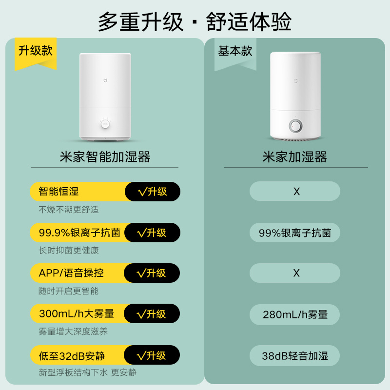 小米米家智能加湿器家用办公卧室安静大雾量除杀菌孕妇婴儿小氧吧