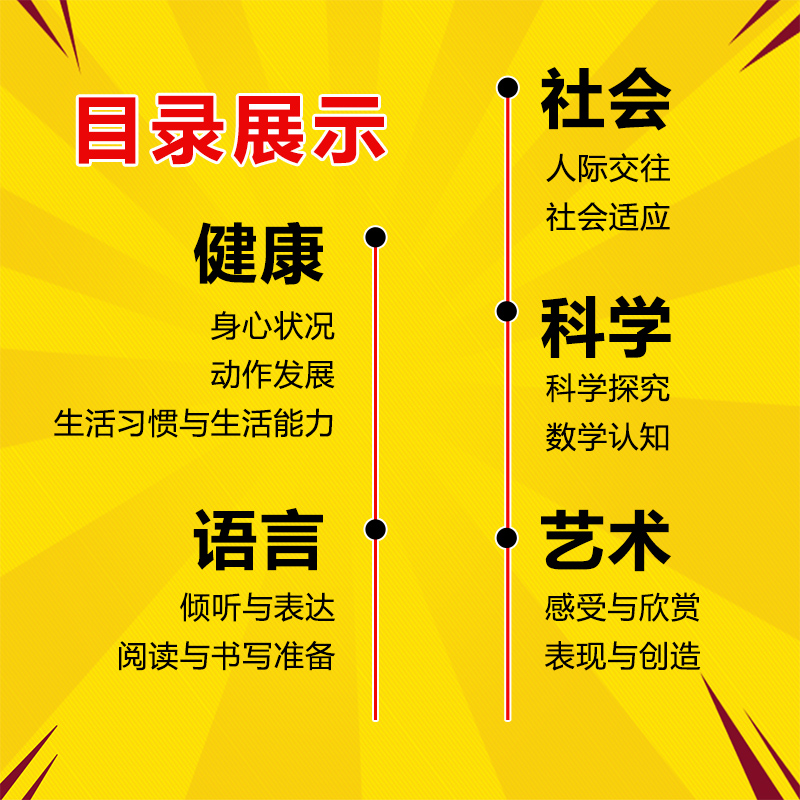 [正版]3-6岁儿童学习与发展指南+幼儿园教育指导纲要试行+幼儿园工作规程 幼儿园活动用书籍教育解读教师资格考试教辅3高清大图