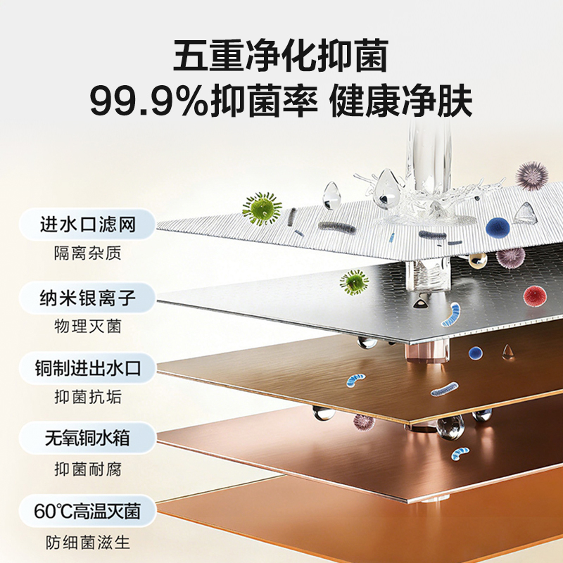 海尔(Haier)出品leader统帅燃气热水器[超省气LE5一级能效]一级轻音水伺服恒温 同价位段必选高清大图
