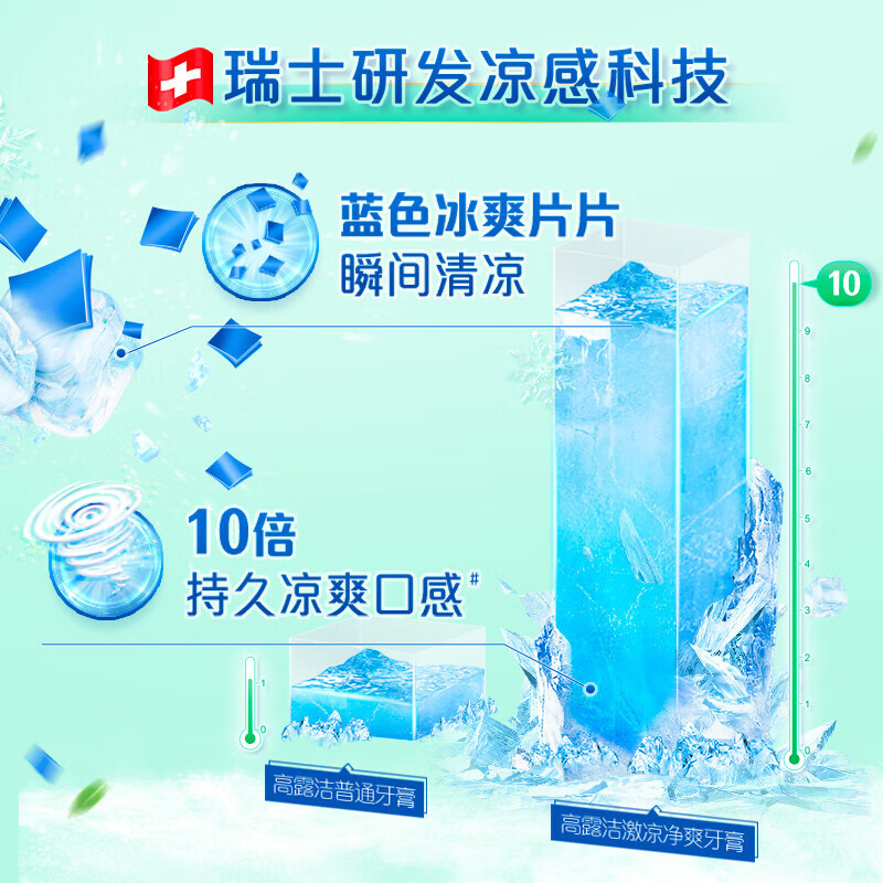 高露洁激凉净爽直立式牙膏100ml*3[欧洲进口牙膏]高清大图