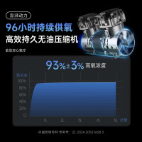 欧姆龙制氧机医用5L升老人孕妇家用吸氧机雾化便携氧气机Y-5101W