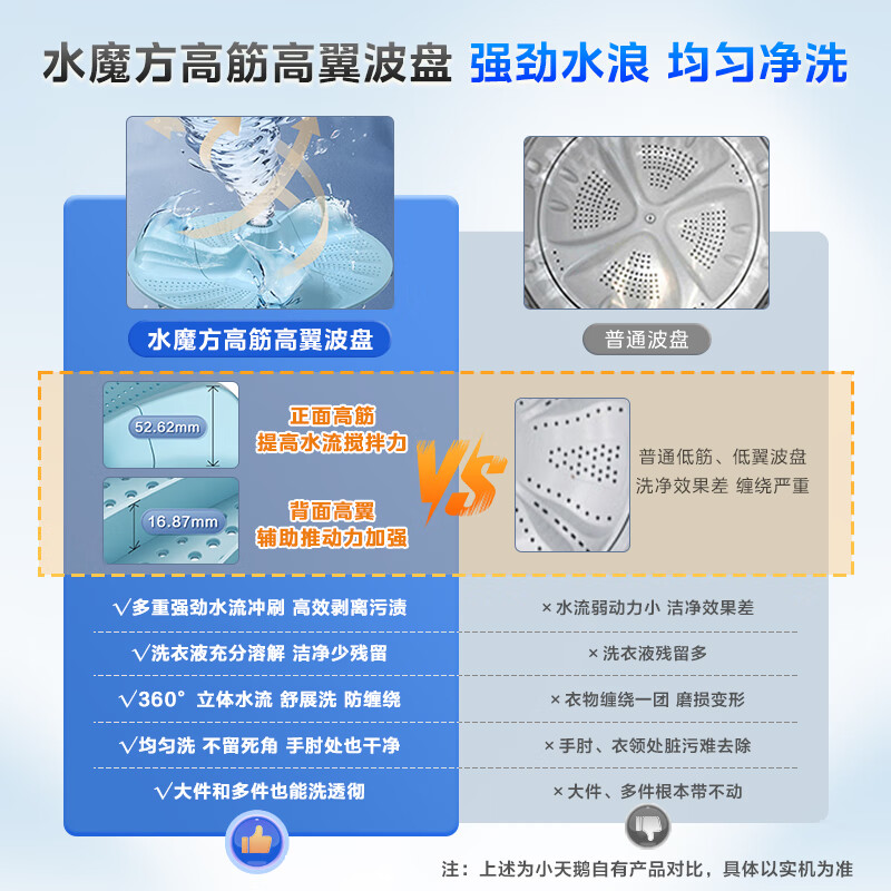 小天鹅(LittleSwan)10KG波轮洗衣机全自动 水魔方小乌梅超微净泡直驱变频TB10VE40D高清大图