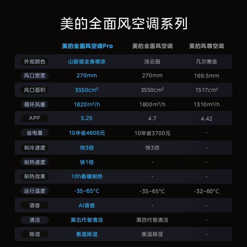 美的(Midea)空调柜机全面风Pro大3匹新一级能效变频冷暖立式柜机AI智能会唱歌的空调KFR-72LW/N8QM1P图片