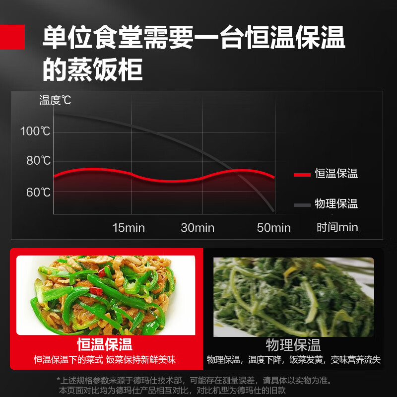 德玛仕(DEMASHI)蒸饭柜商用学校企业酒店食堂蒸包蒸箱 电热蒸饭车 6盘记忆菜单电脑款KZ-60D(380V)