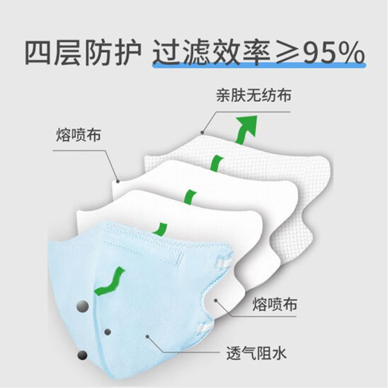 海氏海诺 A058 KN95防护口罩 无纺布立体型 1只/袋 10袋