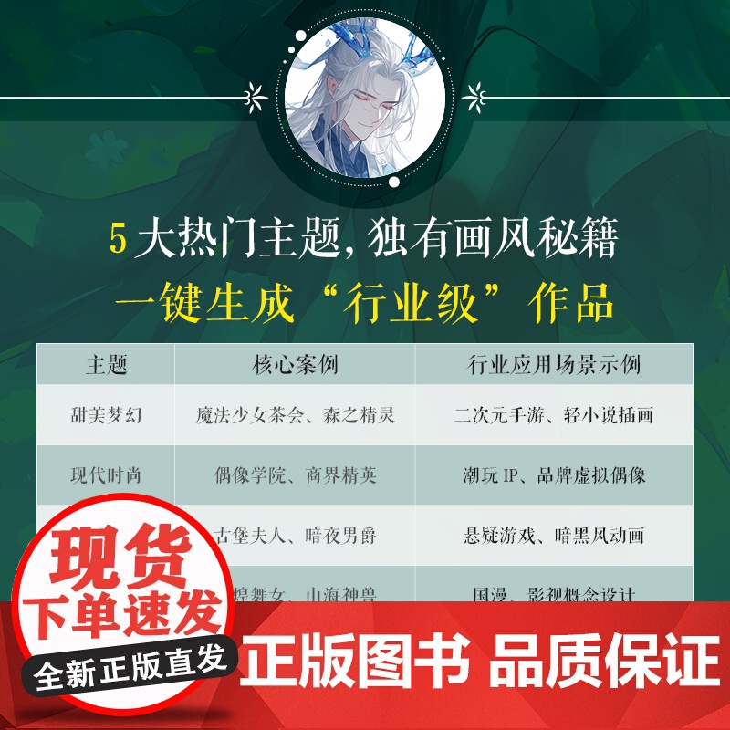 AI动漫角色设定教程 OC人物设定AI教程Midjourney角色设计原创二创 AI绘画基础 世界观MJ同人设定高清大图