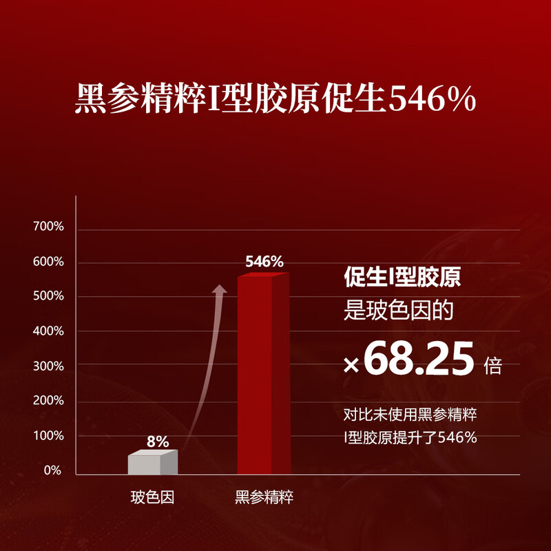 御泥坊东方黑参胶原紧致弹嫩眼霜 15g高清大图